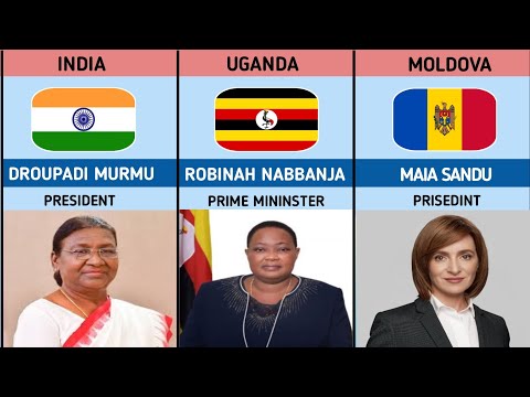 Countries With Female Leaders 2024 [Video]