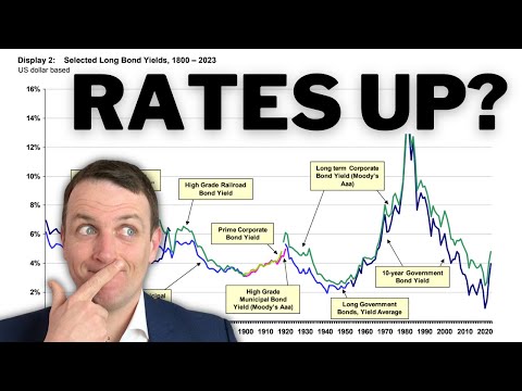 The Kondratieff Long-Term Interest Rate Cycle (Updated 1780-2024) [Video]